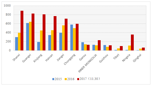 China,Cosmetics,Registration,Record,Keeping,Policy