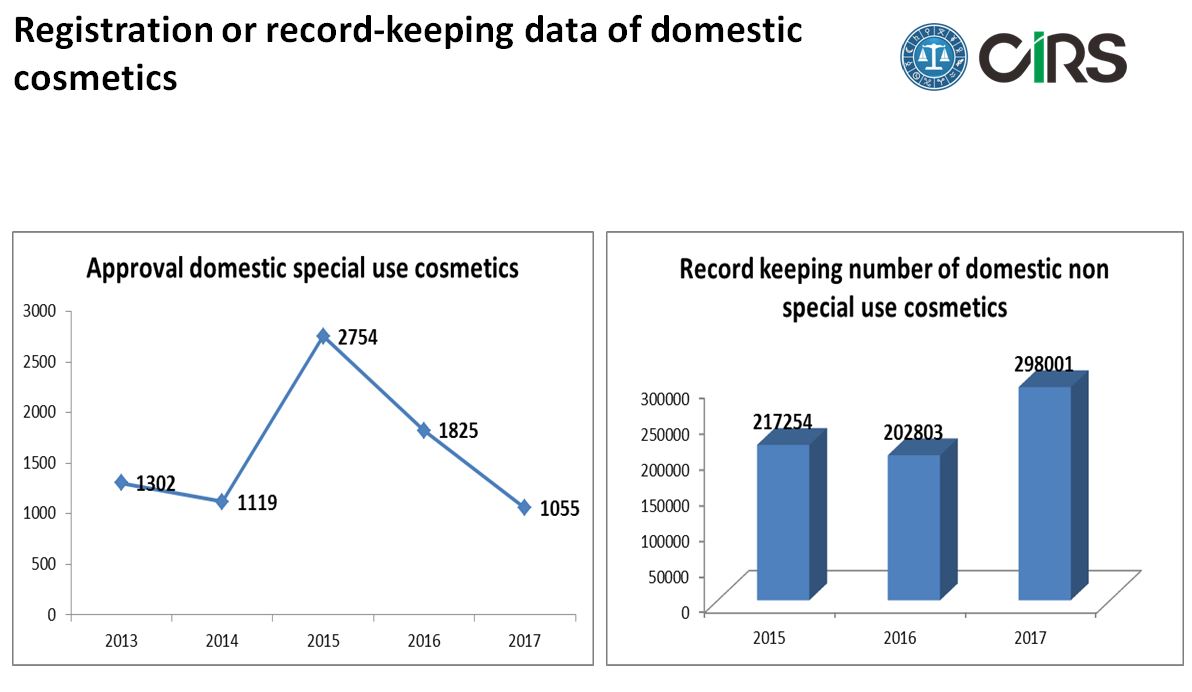 China,Cosmetic,Regulation,Update,2017,Summary