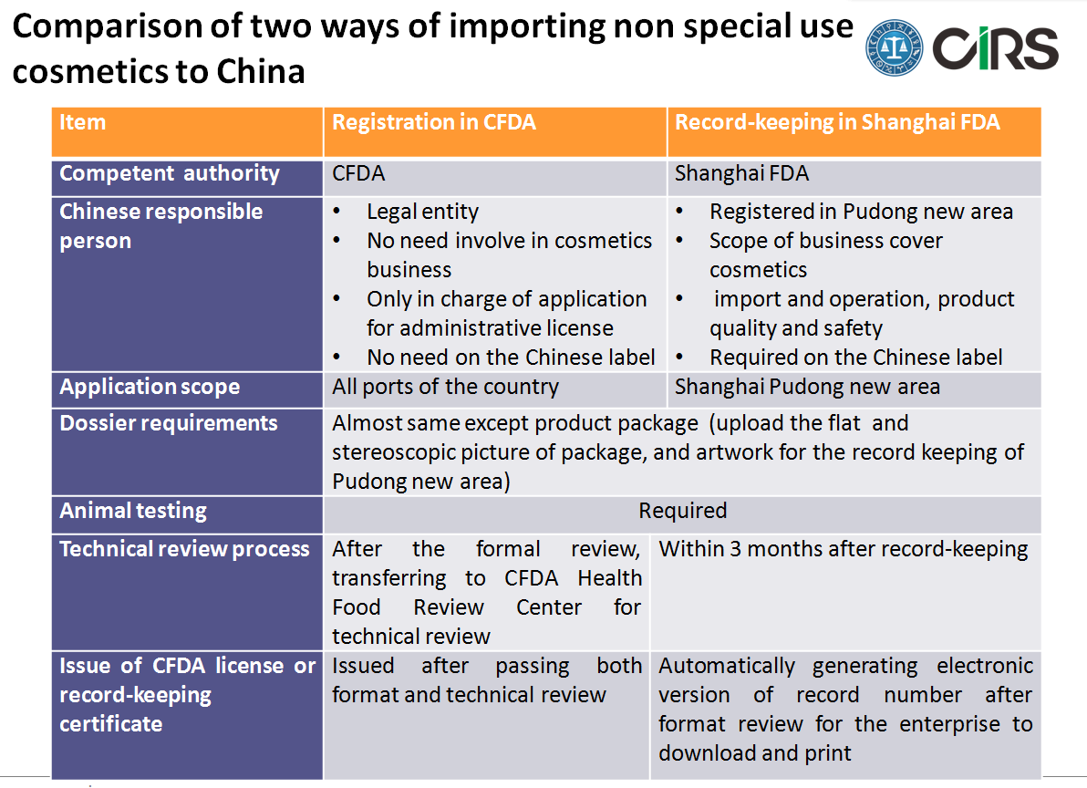 China,Cosmetic,Regulation,Update,2017,Summary