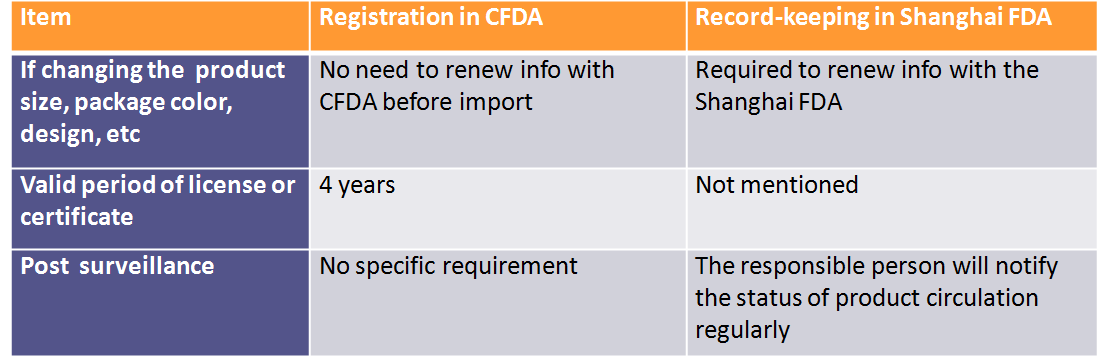 China,Cosmetic,Regulation,Update,2017,Summary