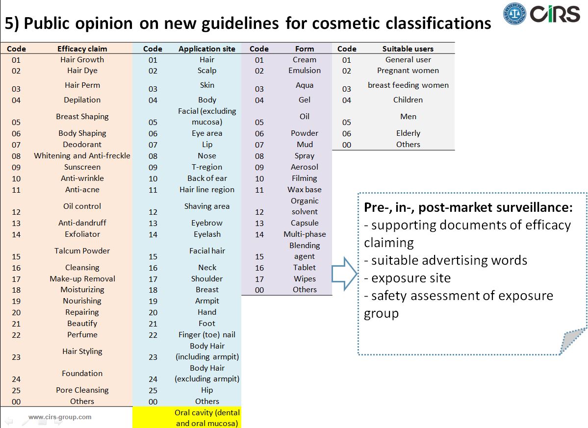 China,Cosmetic,Regulation,Update,2017,Summary