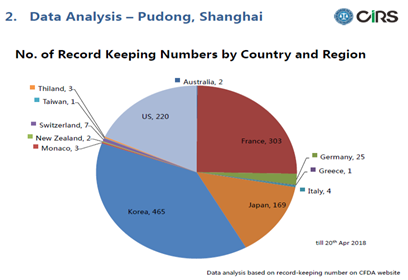 China,Free,Trade,Zone,Import,Cosmetic,Policy