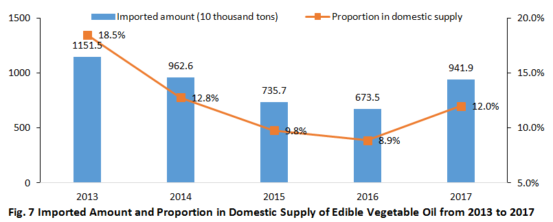 China,Food,Safety,Import,Customs