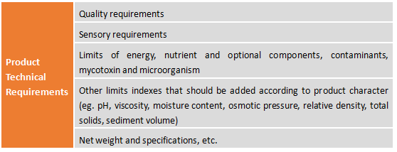 FSMP,China,Food,Registration,Dossier,Requirement