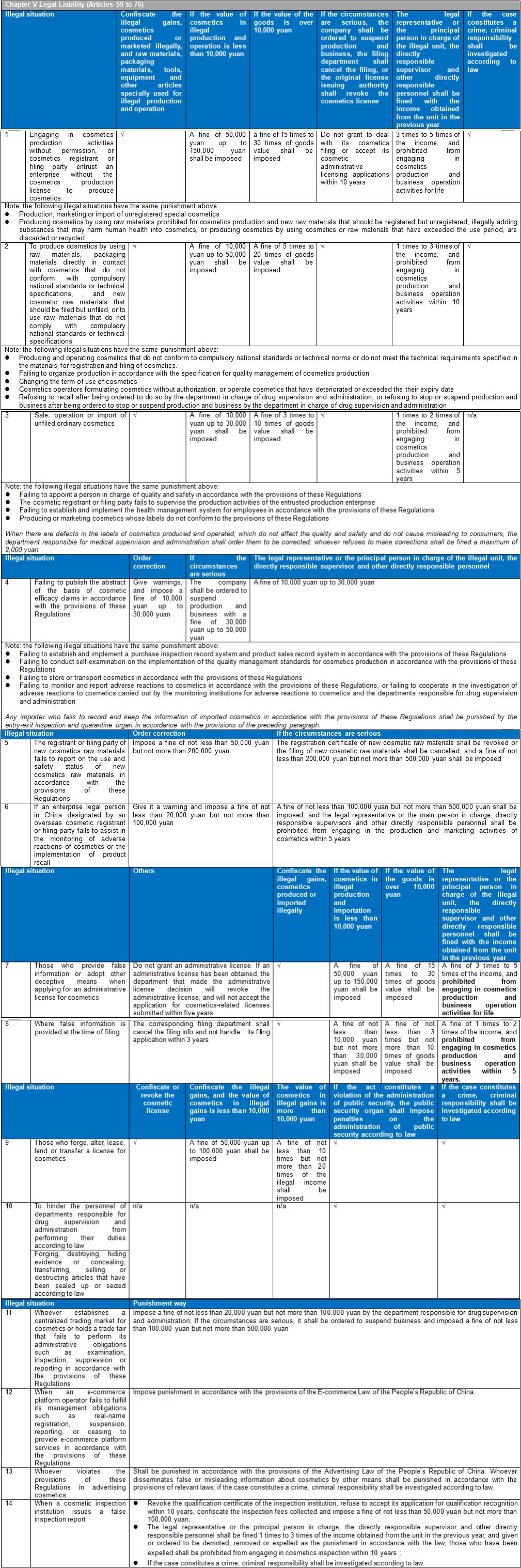 China,Cosmetic,Regulation,Registration,Supervision,IECIC