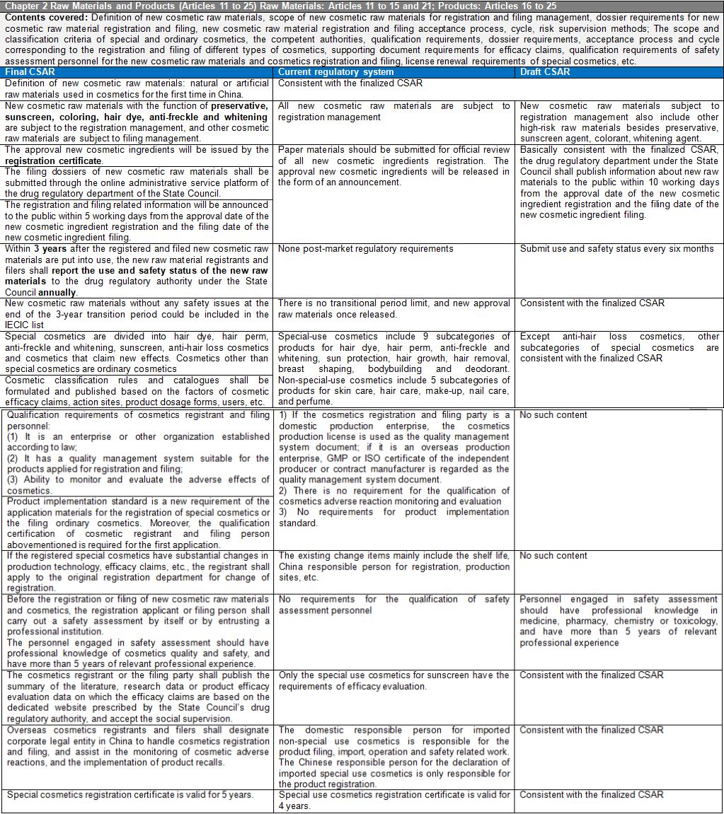 China,Cosmetic,Regulation,Registration,Supervision,IECIC