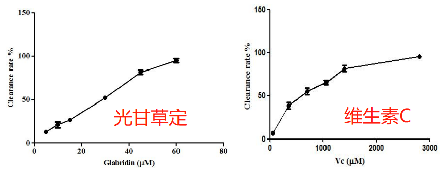 化妆品,甘草,酪氨酸,功效,提取物