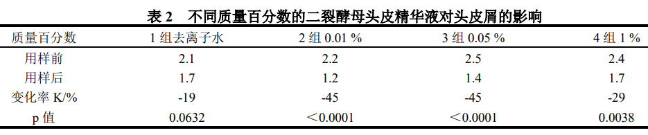 化妆品,酵母,产物,原料,皮肤,抗衰老