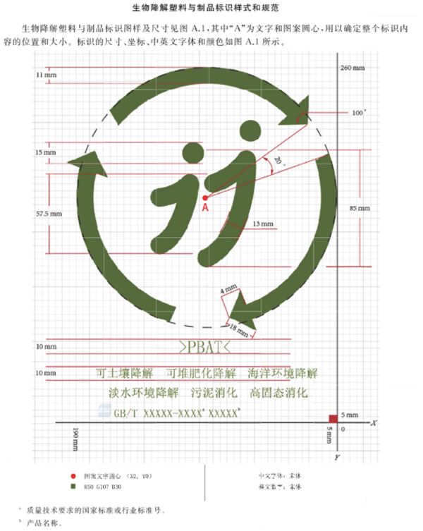 降解,生物,标准,环境,塑料,塑料制品