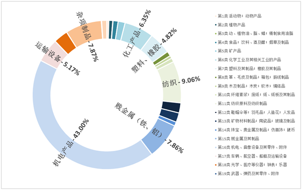 中国,欧盟,欧洲议会,化学品,出口,行业