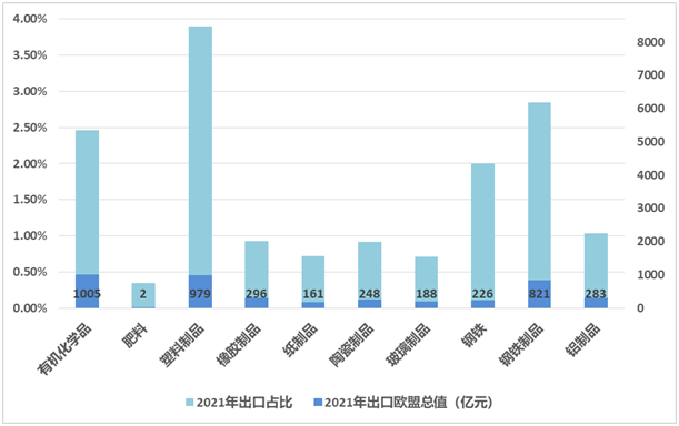 中国,欧盟,欧洲议会,化学品,出口,行业