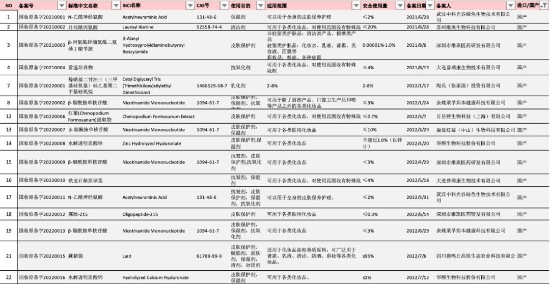 化妆品,原料,国家药监局,合规,备案,法规