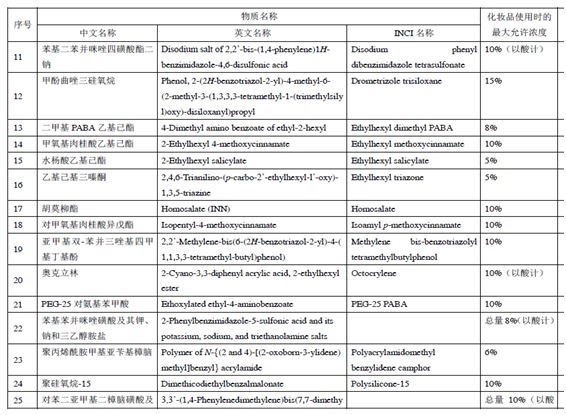 防晒剂,化妆品,防晒,收录,紫外线