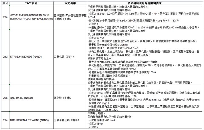 防晒剂,化妆品,防晒,收录,紫外线