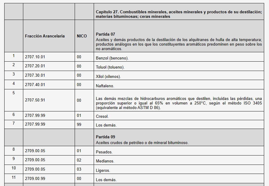 Mexico,Import,Restriction,Requirements,Chemical,Substance