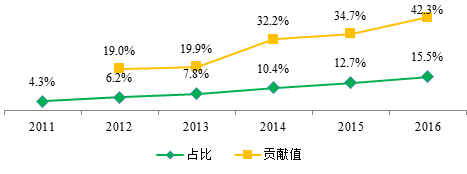 互联网,时代,电商,平台,美妆,入驻,门槛