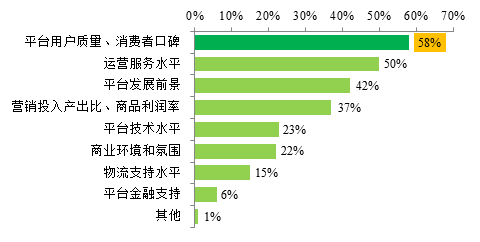 互联网,时代,电商,平台