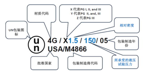 危险,化学品,运输,危险货物,标签