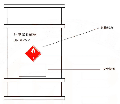 危险,化学品,运输,危险货物,标签