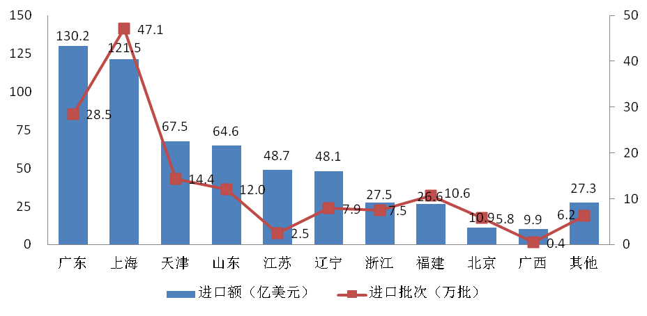 进口,食品,质量,安全