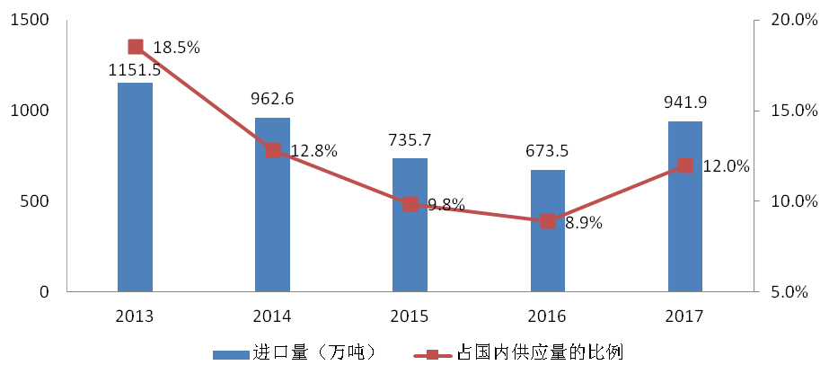 海关,食品,质量,安全