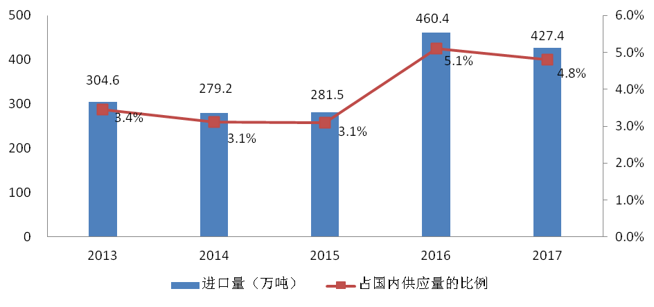 海关,进口,食品,质量