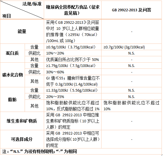 特医食品,法规,标准,特定全营养,临床应用,炎性肠病,中国