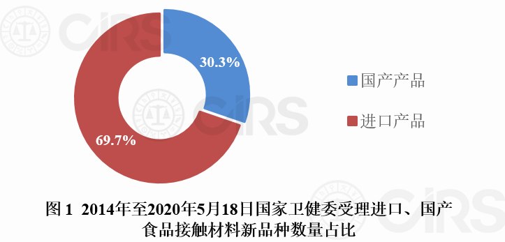 食品接触材料,新品种,食品相关产品,通过率,受理,申报,审批