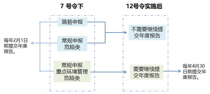 生态环境,化学,新化学物质,环境管理,办法