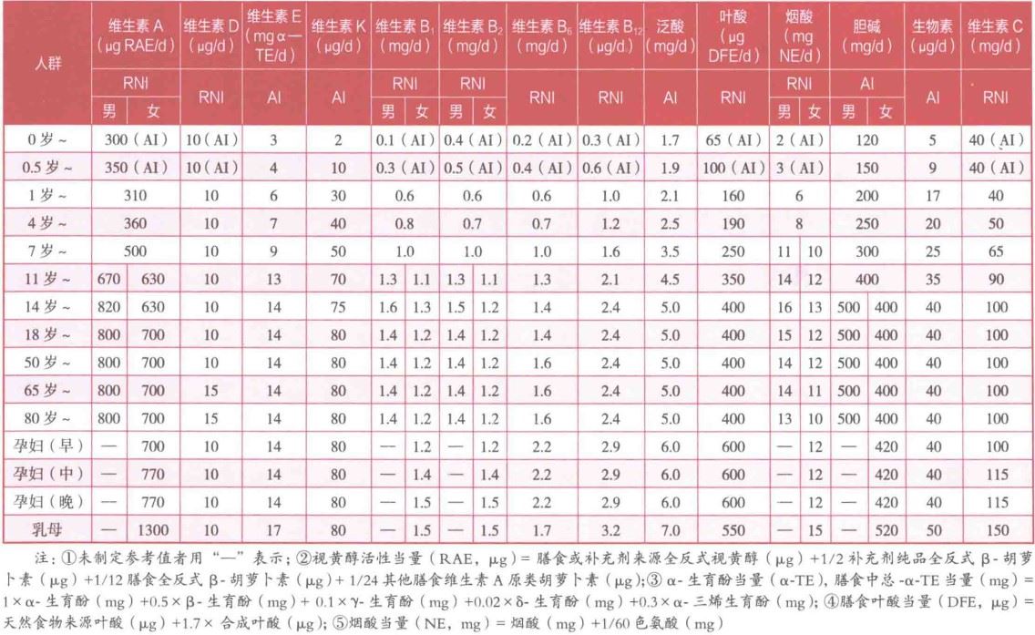 免疫力,膳食,营养素,维生素,保健食品,补充剂