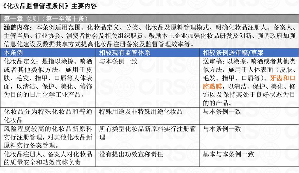 化妆品,备案,条例,原料,注册人