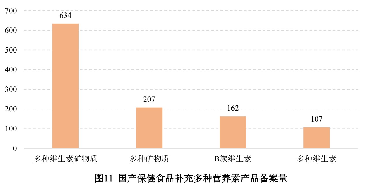 保健食品,备案,数据,国产,进口