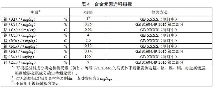 迁移,镀层,征求,金属材料,征求意见稿