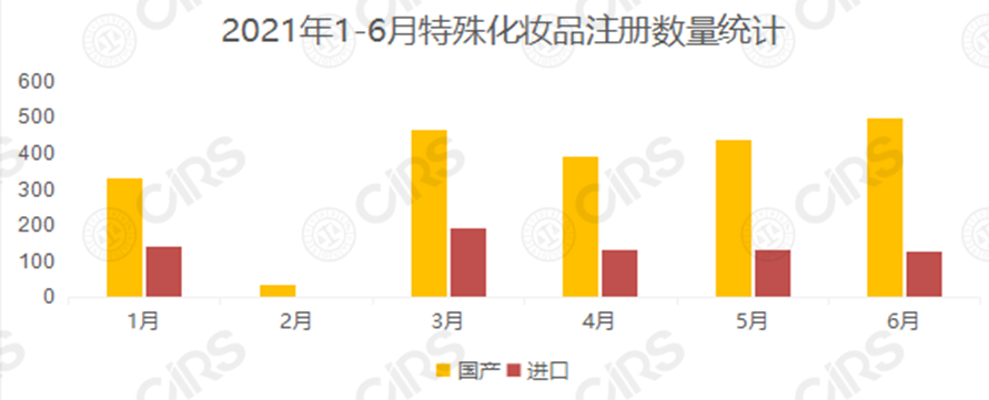 化妆品,备案,国家药监局,普通,注册