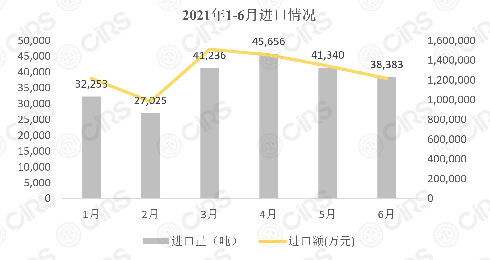 化妆品,增长,同期,洗护用品,进口量