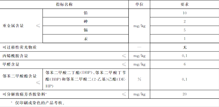 纸尿裤,纸尿片,婴儿,尿片