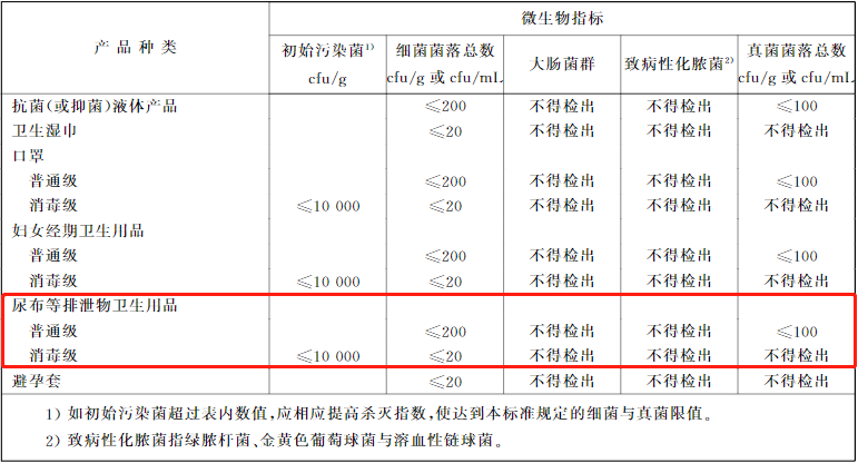 纸尿裤,纸尿片,婴儿,尿片