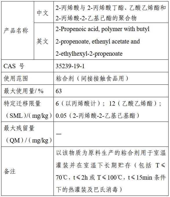 新品种,丙烯酸,食品,添加剂,征求意见