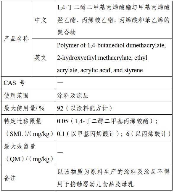 新品种,丙烯酸,食品