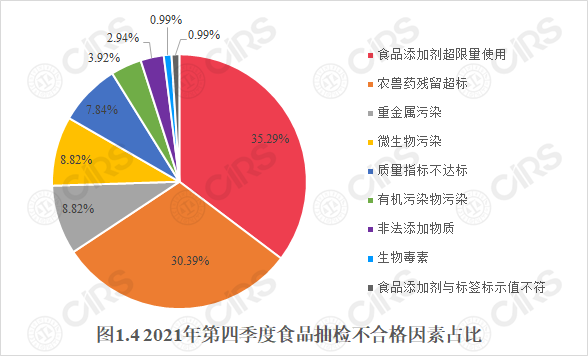 食品,监管,食品安全,抽检,因素,情况分析