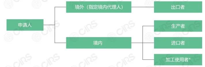 化妆品,原料,药品监督管理局,信息,安全