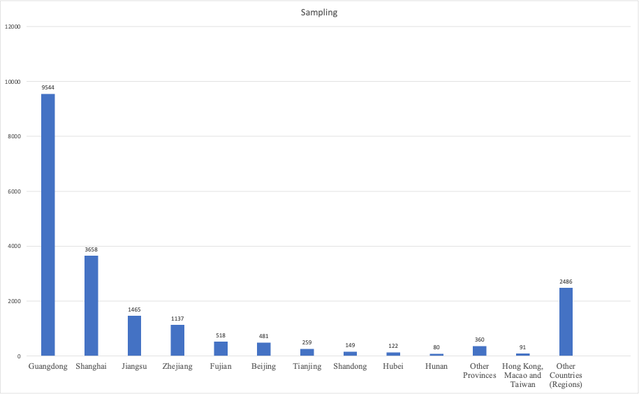 China,Cosmetic,Supervision,Sampling,Report,Analysis