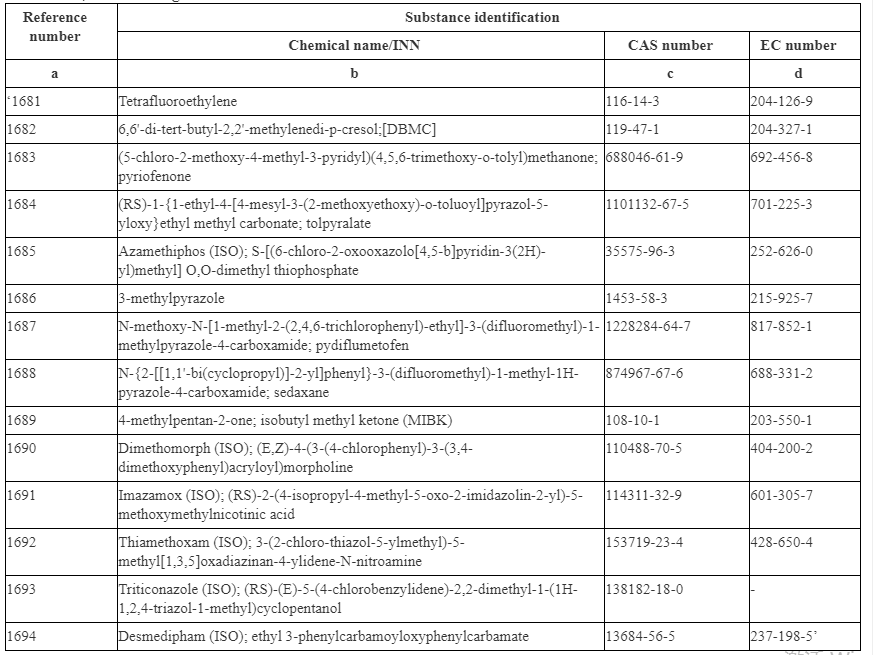 EU,Cosmetic,CMR,Restriction,Ingredient,Exemption