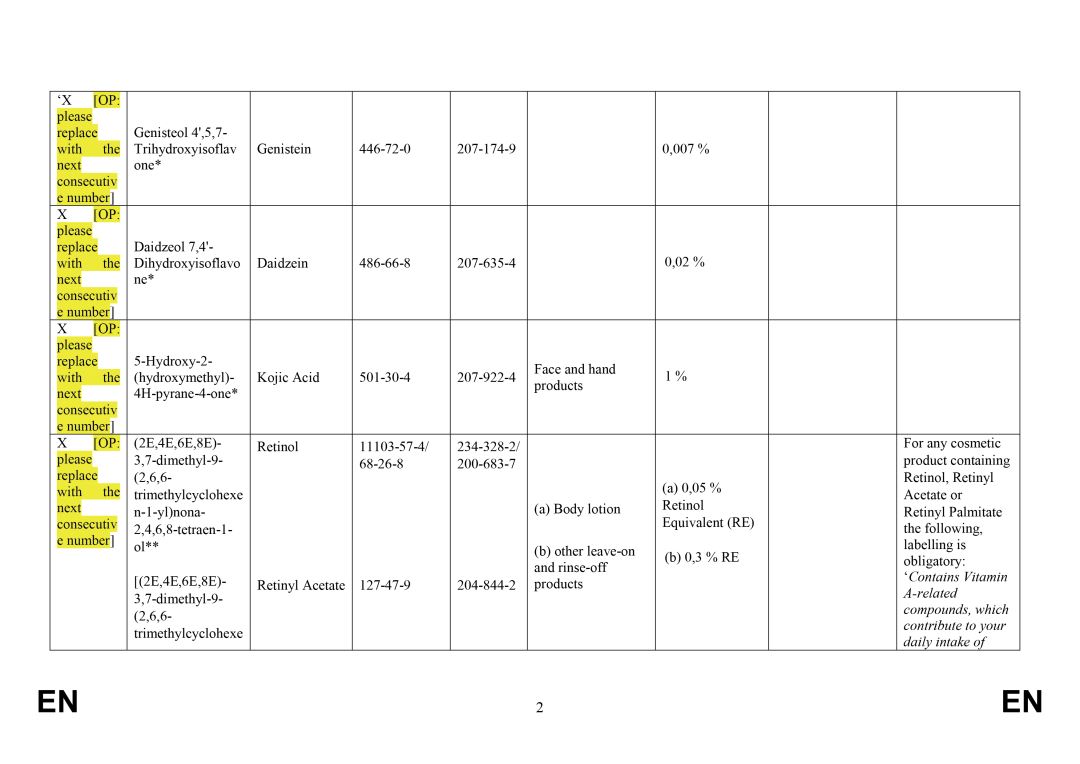 EU,Cosmetic,Regulation,Revision,Restriction,Prohibition