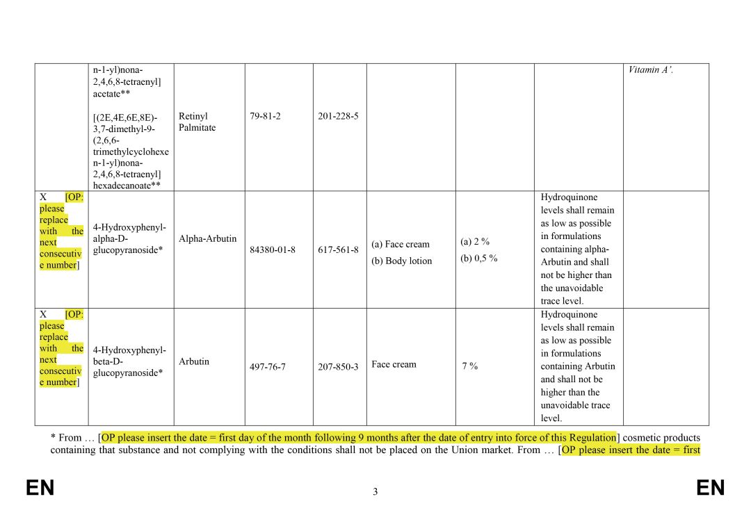 EU,Cosmetic,Regulation,Revision,Restriction,Prohibition