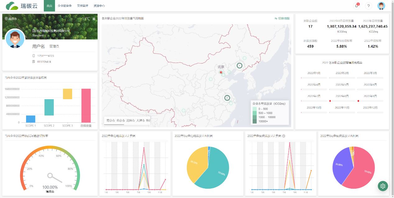 瑞旭集团,瑞碳云,双碳,碳排放,技术平台