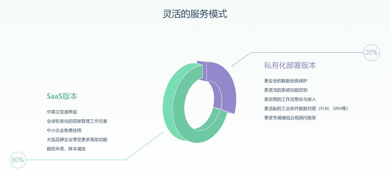 瑞旭集团,瑞碳云,双碳,碳排放,技术平台