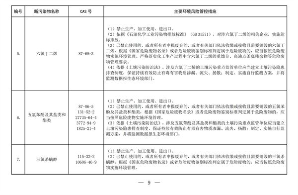 生态环境部,新污染物,清单,化学物质,环境,管控