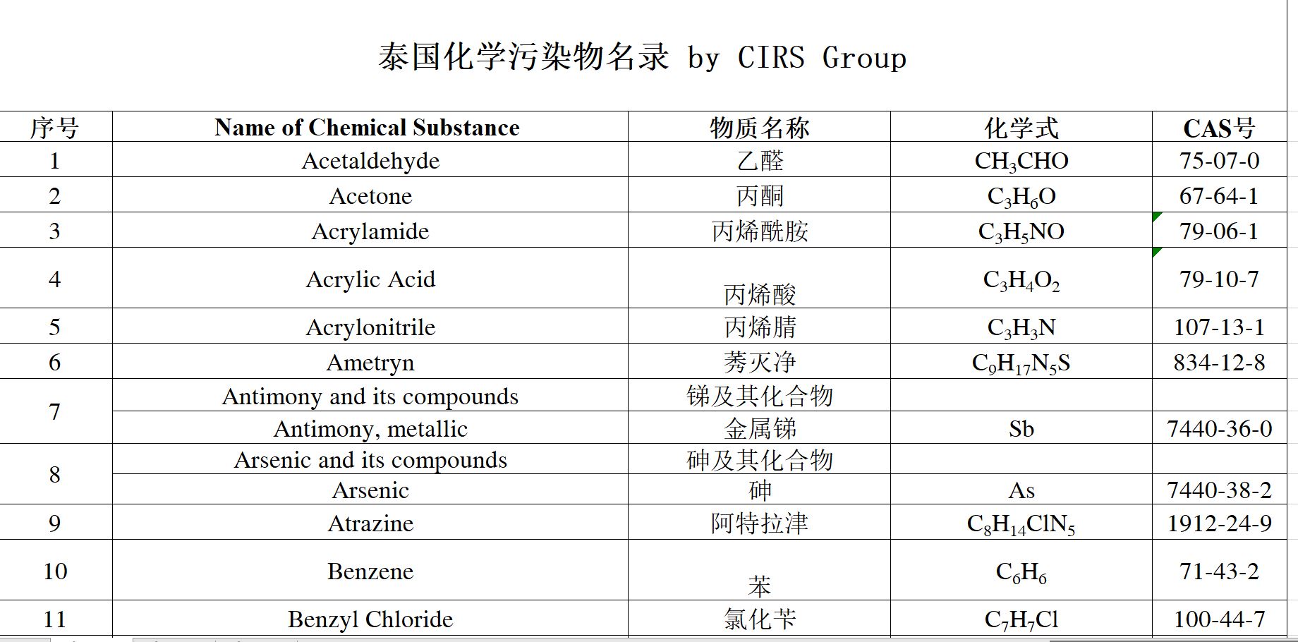 泰国化学污染物名录,瑞旭集团,化学品