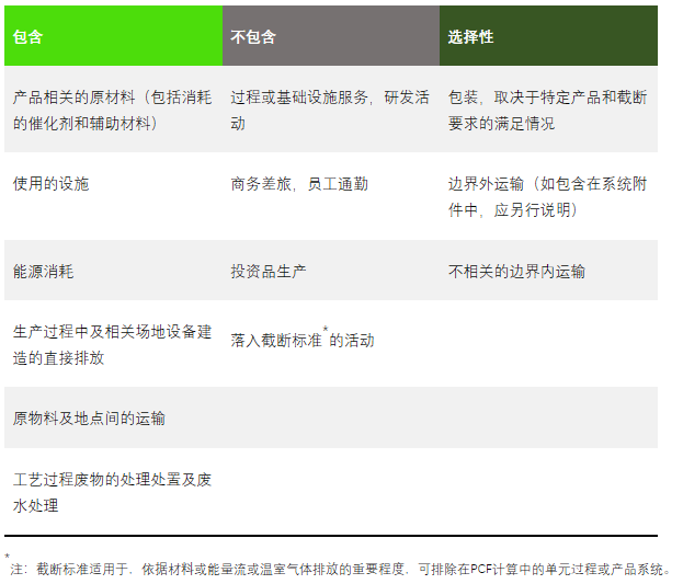 碳,化工,指南,产,TfS,全球